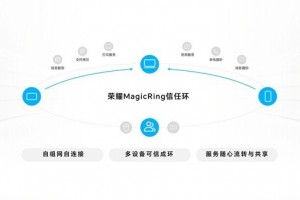 荣耀MagicOS 7.0发布！四大根技术加持 智能体验MAX